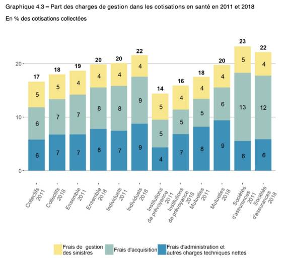 découvrez comment les augmentations des cotisations de mutuelle santé en 2025 peuvent impacter votre budget santé. informez-vous sur les raisons de ces hausses et les solutions pour mieux gérer vos dépenses de santé.