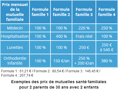 découvrez comment choisir la mutuelle familiale idéale pour protéger vos proches. comparez les offres, bénéficiez de conseils d'experts et assurez une couverture santé adaptée à vos besoins.