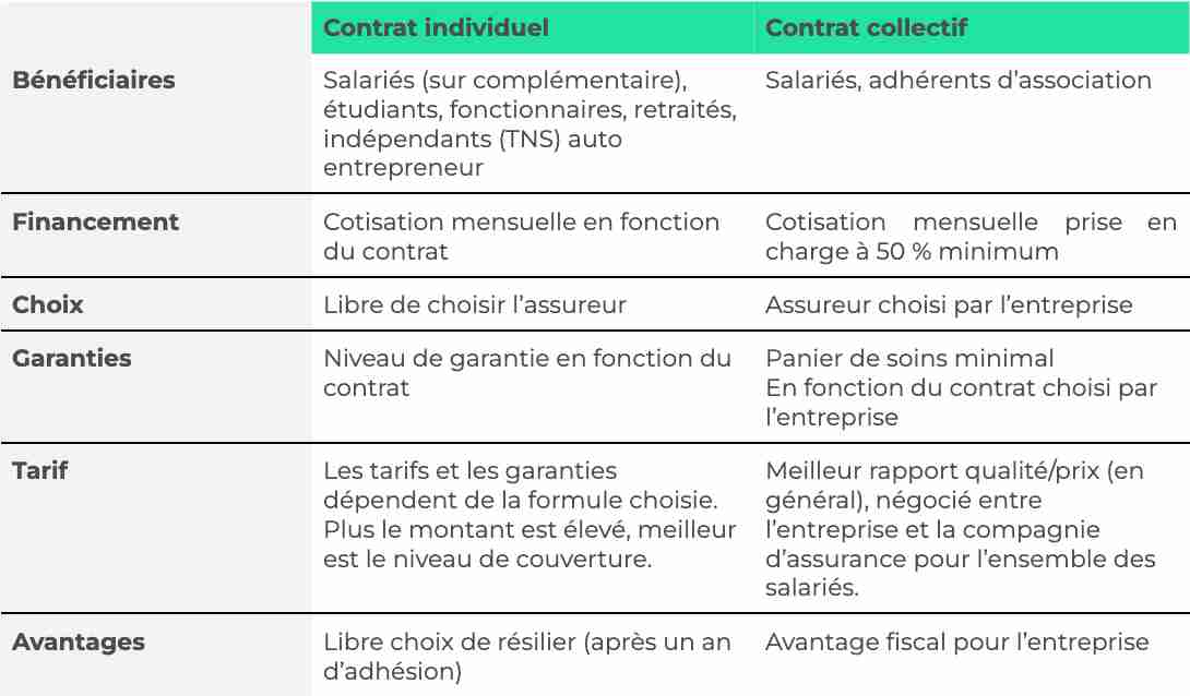 découvrez la mutuelle spécialement conçue pour les forces de l'ordre, offrant des contrats santé adaptés à vos besoins. protégez votre santé et celle de votre famille avec des garanties sur mesure, des remboursements optimisés et un accompagnement personnalisé.