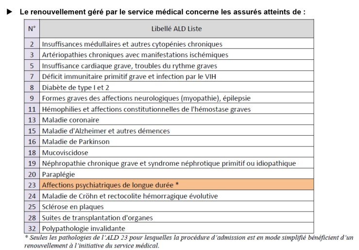 découvrez les conséquences de la réforme ald sur le système de santé. analyse des enjeux pour les patients et les professionnels, ainsi que les impacts sur l'accès aux soins et le financement des traitements.