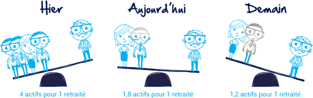 découvrez les différences et les enjeux entre actifs et retraités : perspectives économiques, sociales et financières pour mieux comprendre les liens entre ces deux groupes.