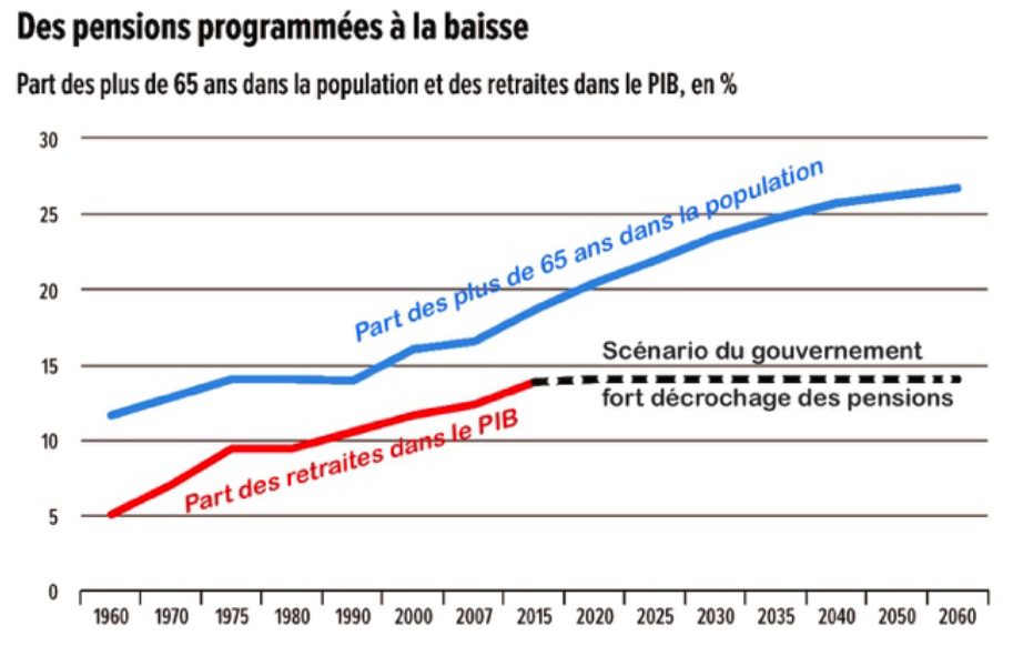 découvrez les différences d'investissement en santé entre actifs et retraités, ainsi que des conseils pour optimiser vos choix en fonction de votre situation professionnelle ou de retraite.