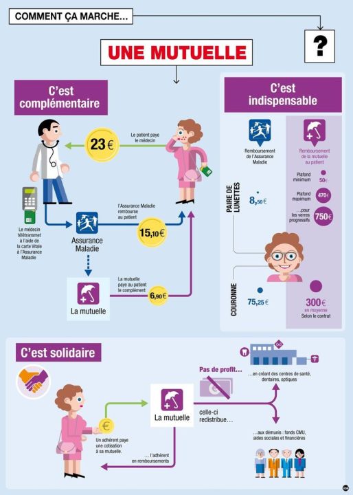 découvrez les avantages d'une mutuelle santé solidaire à graulhet : remboursements adaptés, tarifs accessibles et accompagnement personnalisé pour une meilleure prise en charge de votre santé.