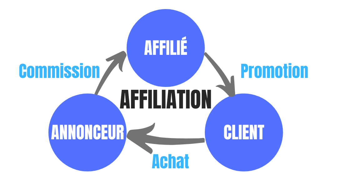découvrez comment l'affiliation santé vous permet de recommander des produits et services médicaux fiables tout en gagnant des commissions. bénéficiez de conseils, outils et astuces pour réussir dans l'affiliation santé.