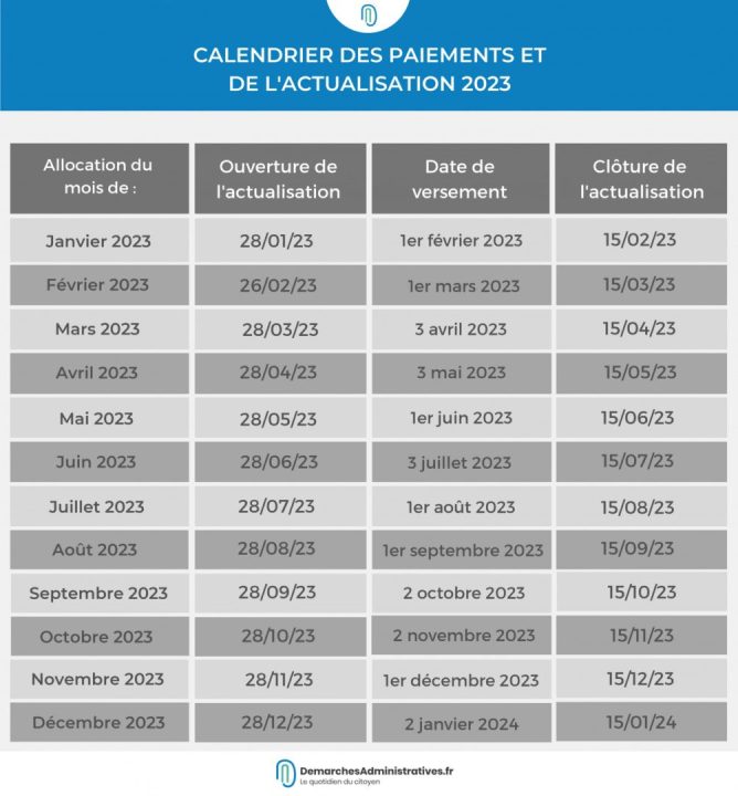 découvrez le calendrier, les démarches à suivre et les dernières actualités sur la complémentaire santé destinée aux agents du ministère. tout ce qu’il faut savoir pour bien choisir et bénéficier de votre couverture santé.