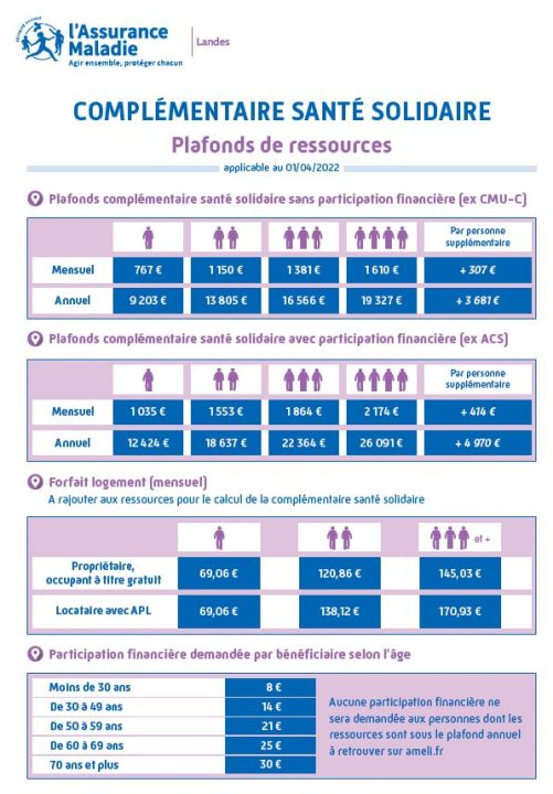 découvrez les plafonds de ressources pour la complémentaire santé solidaire en 2025, les conditions d'éligibilité et les démarches à suivre pour bénéficier de cette aide à la complémentaire santé en france.