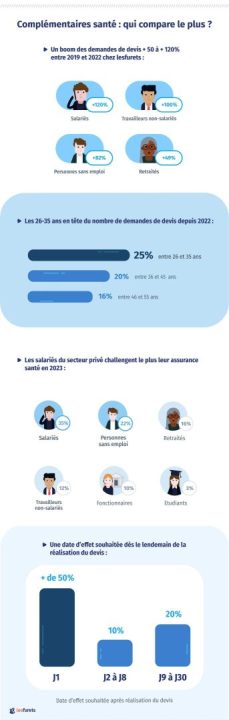 découvrez comment gérer efficacement vos dépenses de santé avec un budget réduit. conseils, astuces et solutions pour mieux maîtriser vos frais médicaux lorsque vous avez de faibles revenus.