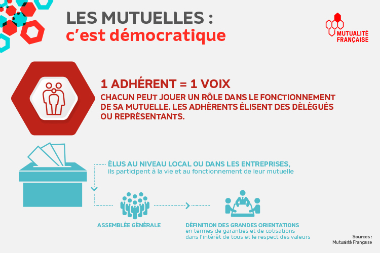 découvrez tout ce qu'il faut savoir sur la mutuelle santé en septembre 2025 : conseils, comparatifs et actualités pour choisir la meilleure couverture adaptée à vos besoins.