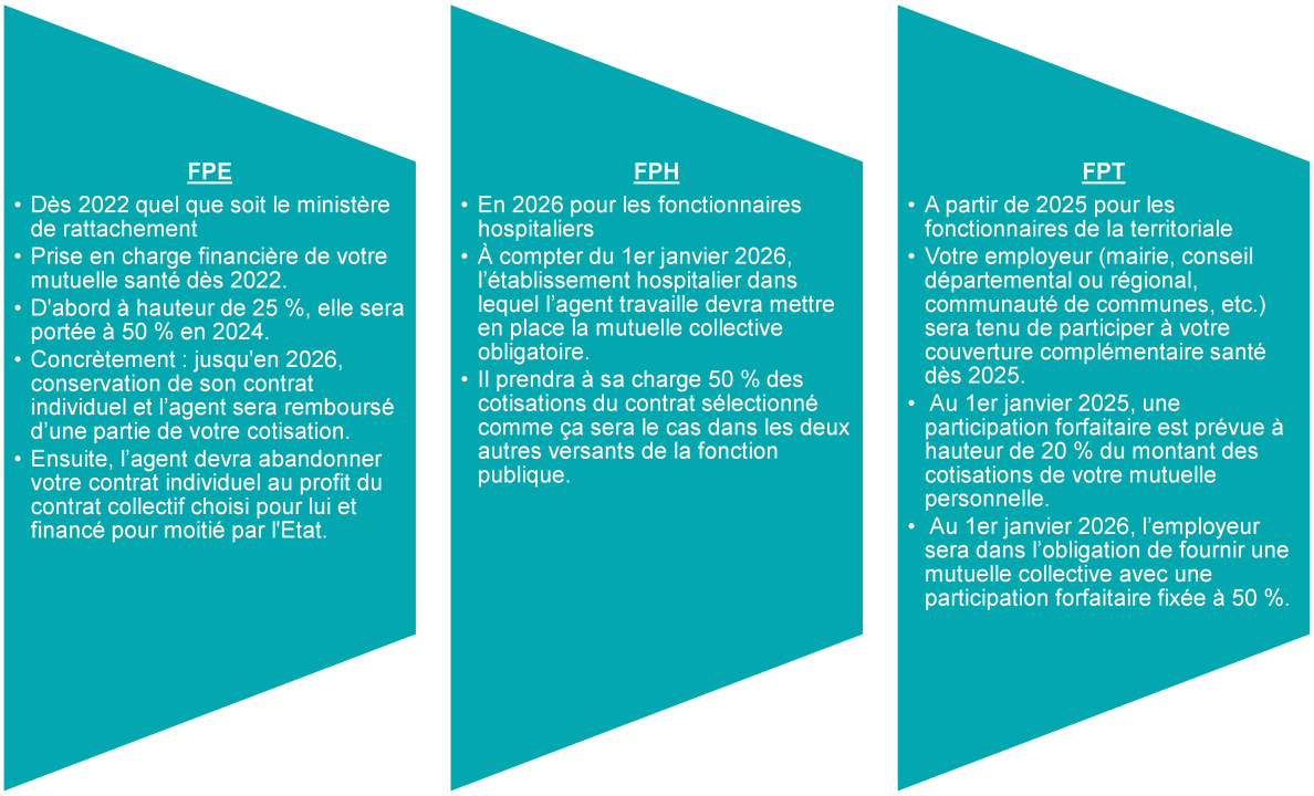 trouvez toutes les réponses à vos questions fréquentes sur le psc auprès du ministère : informations, démarches, contacts et conseils pratiques.