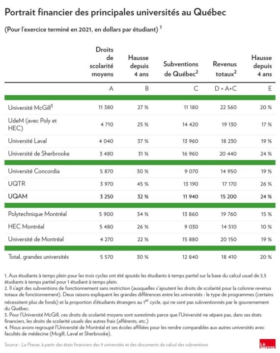 découvrez les enjeux et conséquences du conflit lié au financement universitaire, ses causes principales, ainsi que les solutions envisagées pour améliorer l'accès et la qualité de l'enseignement supérieur.