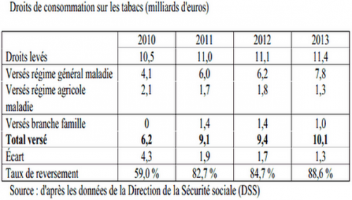 découvrez ce qu'est le déficit de l'assurance maladie, ses causes, ses conséquences sur la sécurité sociale et les solutions envisagées pour rétablir l'équilibre financier.