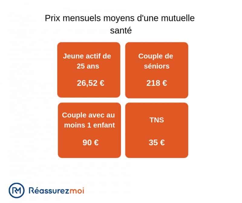 découvrez tout ce qu'il faut savoir sur la mutuelle santé 2025-2026 : choix des garanties, nouveautés législatives, conseils pour bien choisir votre assurance santé adaptée à vos besoins et à votre budget.