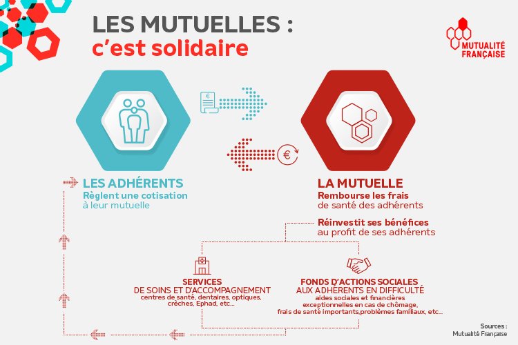 découvrez les dernières tendances 2025 pour les mutuelles santé : innovations, nouvelles offres et conseils pour bien choisir votre complémentaire en octobre. restez informé pour optimiser votre couverture santé !