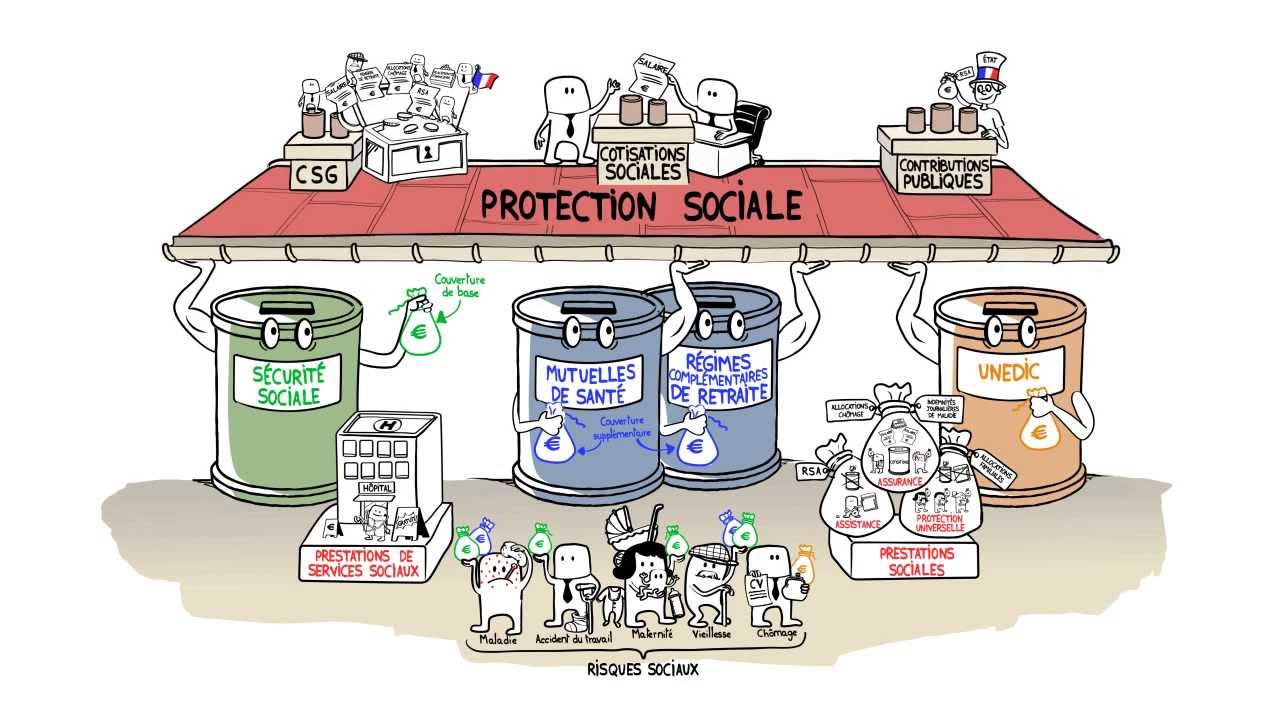 découvrez l'essentiel sur la protection sociale santé : couvertures, garanties, droits et solutions pour assurer votre bien-être face aux dépenses médicales en france.