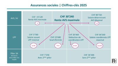 découvrez les meilleures assurances santé pour 2025 : comparez les offres, trouvez la couverture adaptée à vos besoins et bénéficiez de conseils pour choisir la mutuelle idéale.