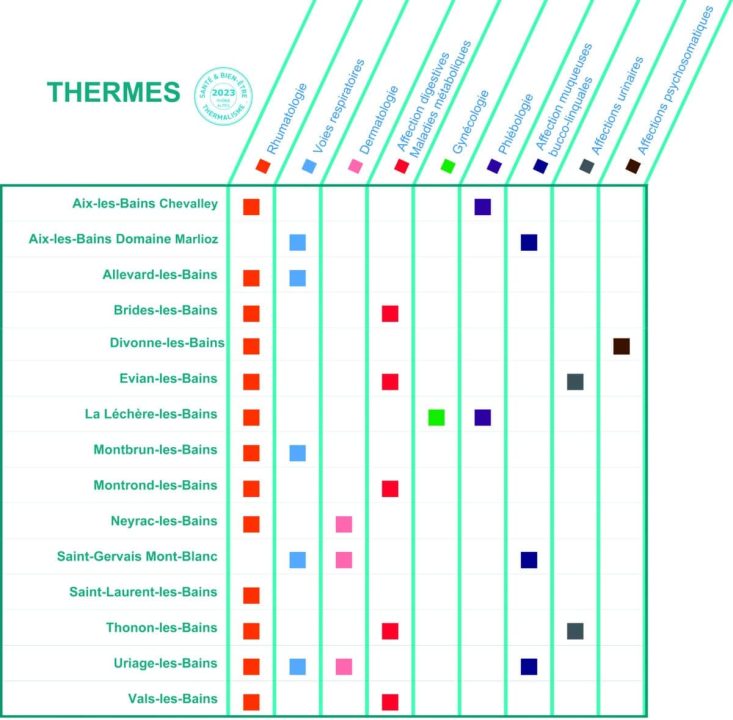 découvrez tout sur les cures thermales non remboursées en 2026 : tarifs, destinations et conseils pour profiter pleinement de vos soins thermaux sans prise en charge.