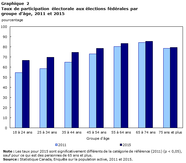 découvrez les causes, symptômes et solutions de la dépression chez les jeunes français pour mieux comprendre et soutenir cette population vulnérable.