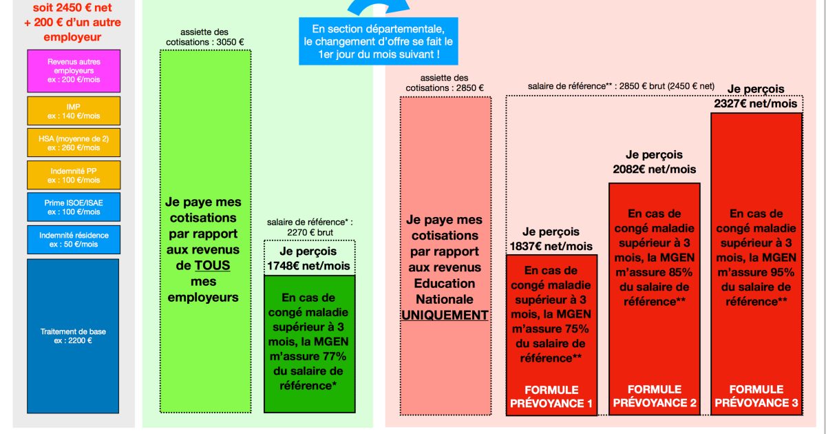 découvrez les avantages du contrat collectif mgen : couverture santé optimisée, tarifs avantageux et services dédiés pour les adhérents.