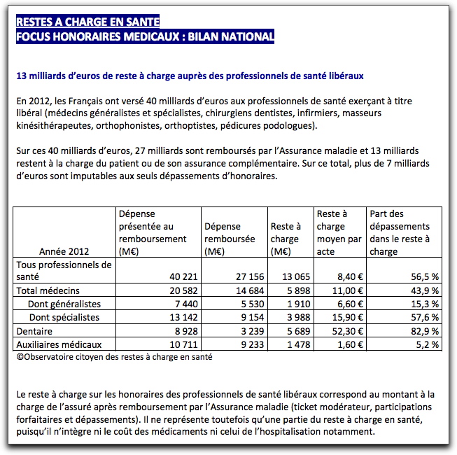 découvrez tout sur les dépassements d'honoraires médicaux : définitions, causes, implications pour vos remboursements et conseils pour mieux gérer vos frais de santé.