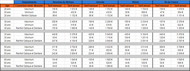 découvrez pourquoi les cotisations des mutuelles santé augmenteront en 2026 et comment cette hausse pourrait impacter votre budget santé.