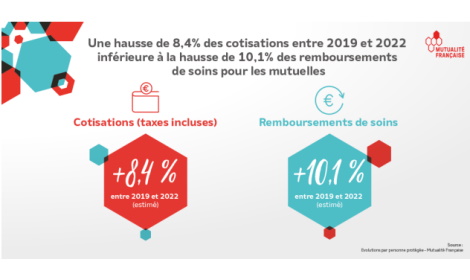 découvrez comment anticiper la hausse des mutuelles en 2026 avec des astuces pratiques pour réduire vos coûts tout en maximisant vos remboursements santé.