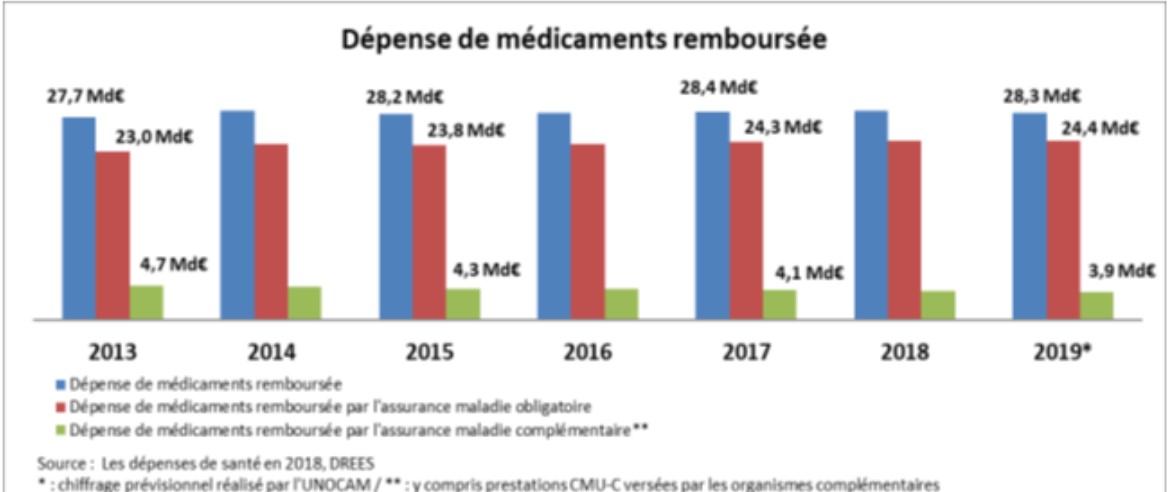 découvrez comment la taxe complémentaire santé influence le prix des assurances santé et impacte votre budget.