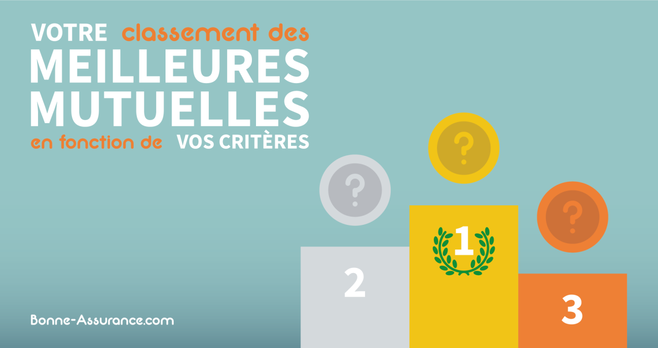 découvrez notre mutuelle révolutionnaire à mantes-la-jolie, accessible à tous, offrant une couverture santé innovante et adaptée à vos besoins pour protéger votre avenir sereinement.