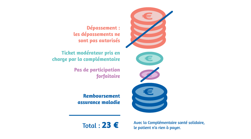 découvrez tout sur la surtaxe des complémentaires santé en 2026 : conséquences, montants et conseils pour bien préparer votre budget santé.