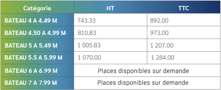 découvrez les tarifs des complémentaires santé familles classés par départements pour choisir la meilleure couverture adaptée à vos besoins.