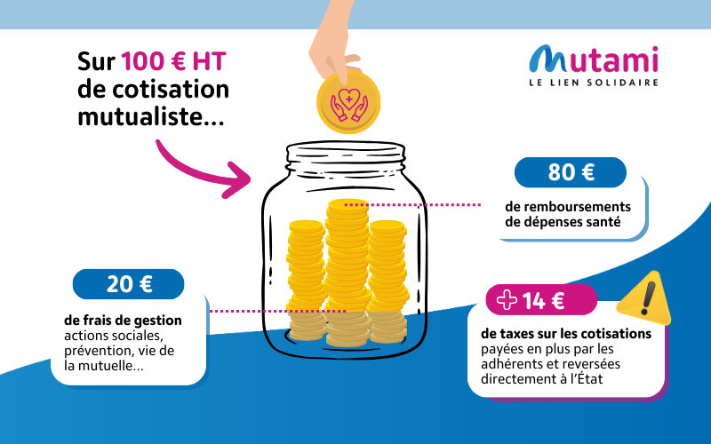 découvrez comment contester efficacement l'augmentation des cotisations de votre mutuelle et protéger votre budget santé.