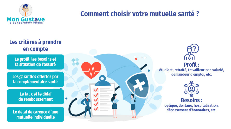 découvrez une mutuelle santé accessible offrant une couverture complète à des tarifs adaptés pour tous, afin de protéger votre santé sans dépasser votre budget.