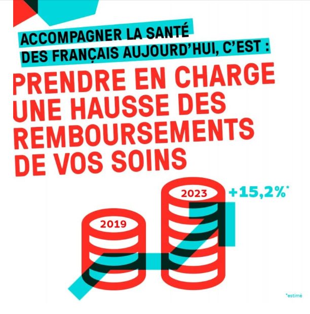mutuelles 2026 : découvrez vos droits face aux cotisations interdites et les solutions à adopter en cas d'augmentation de tarif.