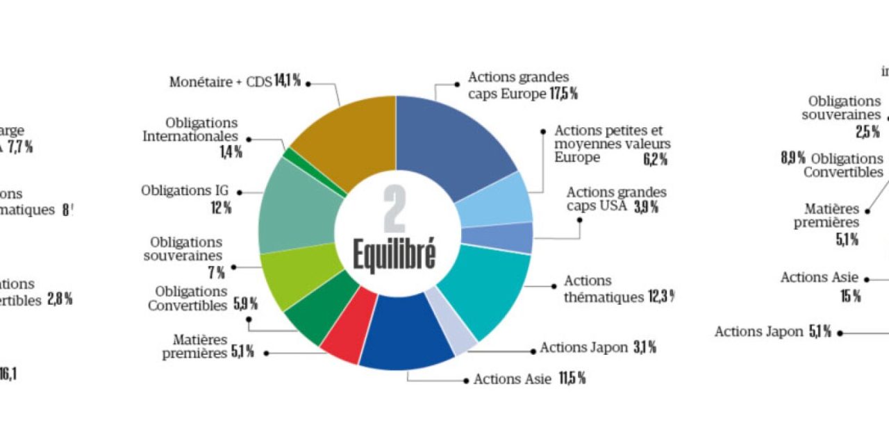 découvrez les tendances financières clés pour les actifs en mars 2026 avec agefi. analyse approfondie des marchés et perspectives d’investissement.