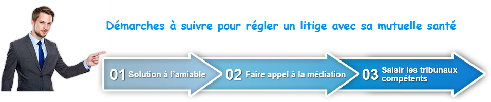 découvrez les raisons pour lesquelles une mutuelle a été sanctionnée pour défaillances et les conséquences pour ses adhérents.