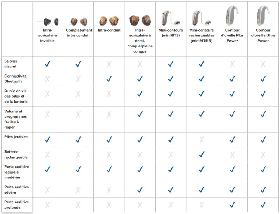découvrez comment maîtriser vos dépenses et optimiser les remboursements pour vos appareils auditifs grâce à nos conseils pratiques et astuces.