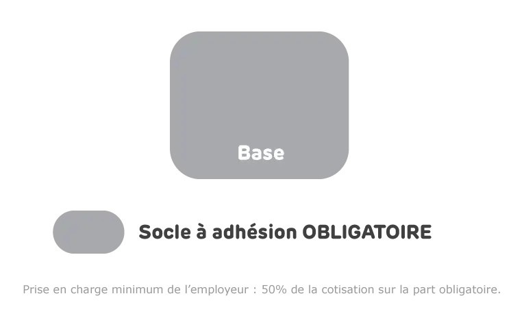arnas : mutuelle dédiée au bien-être des femmes agricoles, offrant des garanties adaptées à leurs besoins spécifiques pour une protection complète.