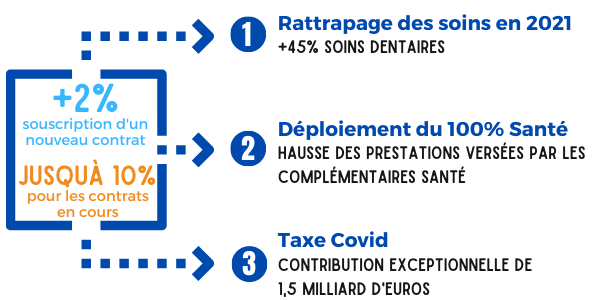 découvrez la loi visant à freiner la hausse des tarifs dans le secteur de la santé, ses objectifs, ses impacts et ce qu'elle signifie pour les consommateurs.