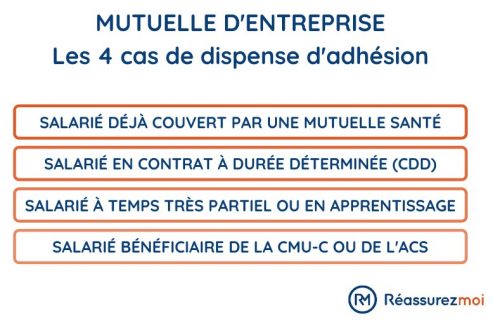 découvrez tout sur la mutuelle d'entreprise obligatoire, les conditions, vos droits et les cas de refus possibles.