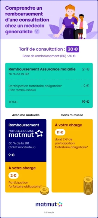 découvrez comment réduire vos frais de mutuelle simplement en cochant une case. astuces faciles pour optimiser votre couverture santé et économiser sur vos dépenses.